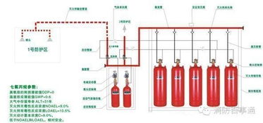 消防電氣 水系統等消防工程的竣工檢測內容