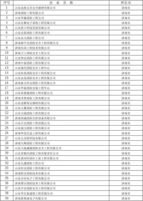 全省消防設(shè)施工程專業(yè)承包企業(yè)名單