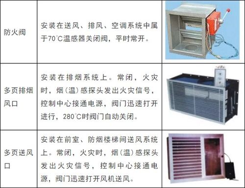 消防工程技術(shù)基礎(chǔ)應用手冊之防排煙系統(tǒng)
